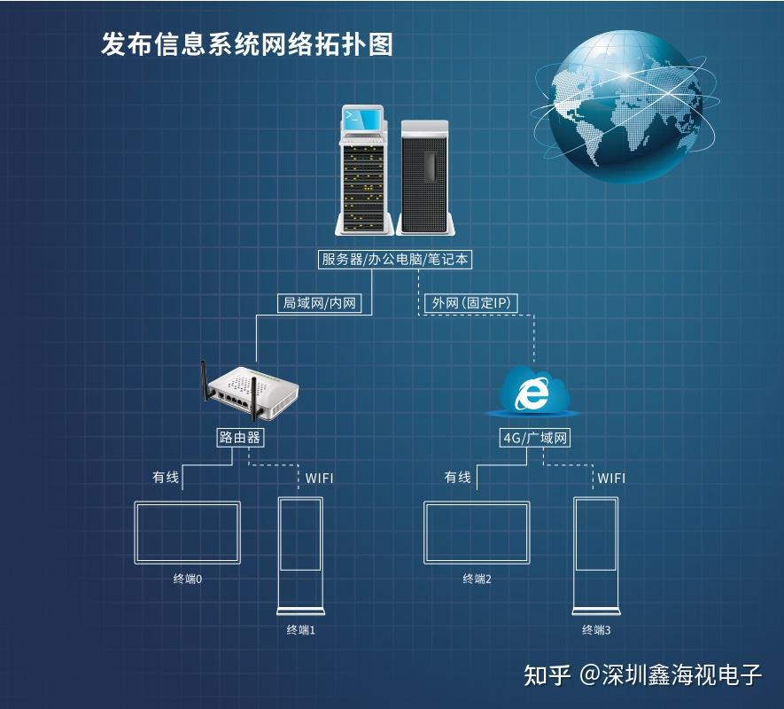 广告机信息发布解决方案 全面提升广告投放效率与体验